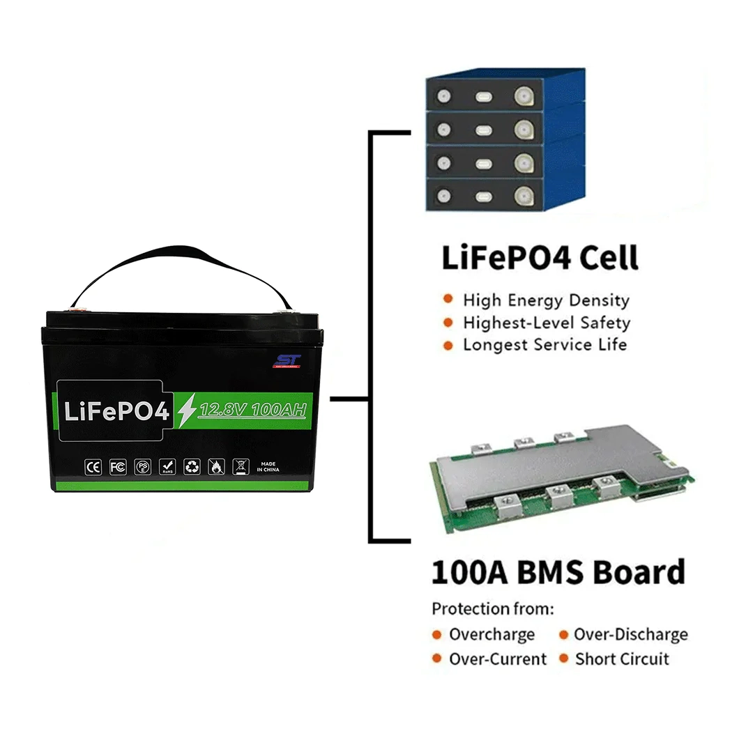 12.8V 100AH 150AH 200AH Lithium Solar Batteries technical specification image 4