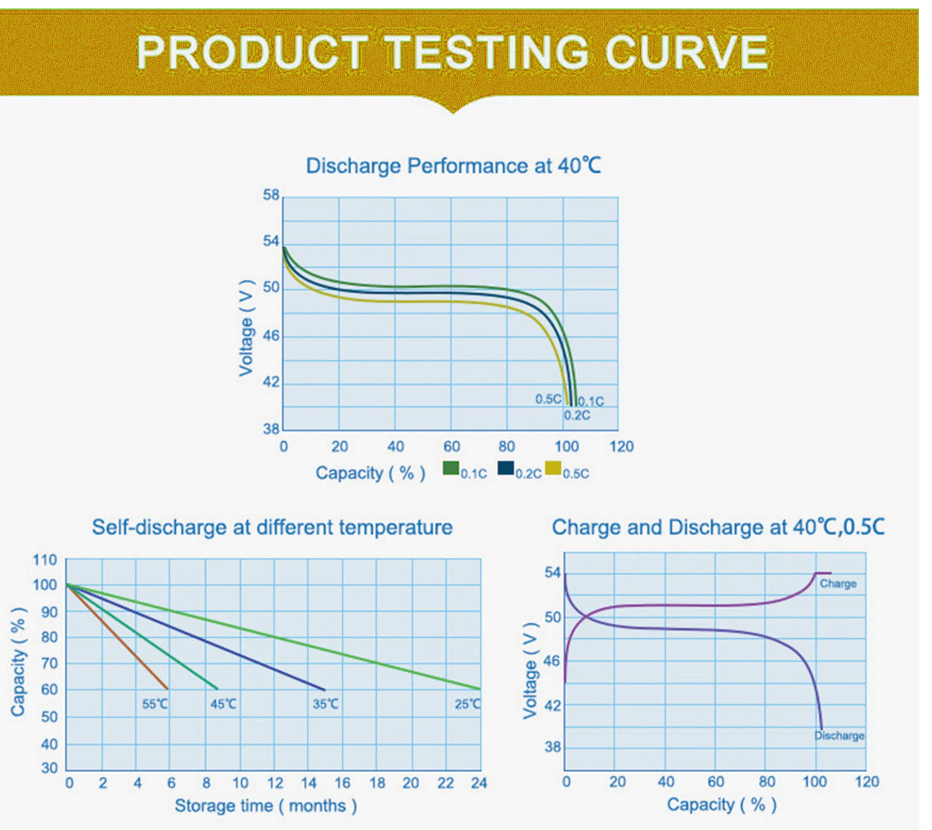 ST 48V 300ah 314ah 15kwh Home Energy Storage Solar Lithium LiFePO4 Battery Pack technical specification image 6