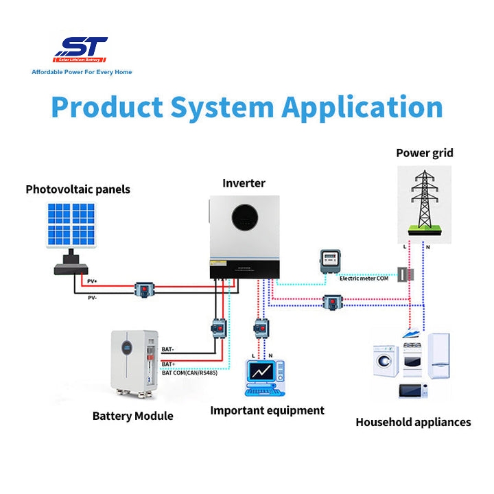 5-Year Warranty 48V 51.2V 300ah Solar Lithium Ion 15kwh LiFePO4 Battery Movable Mounted Home Energy Storage Battery