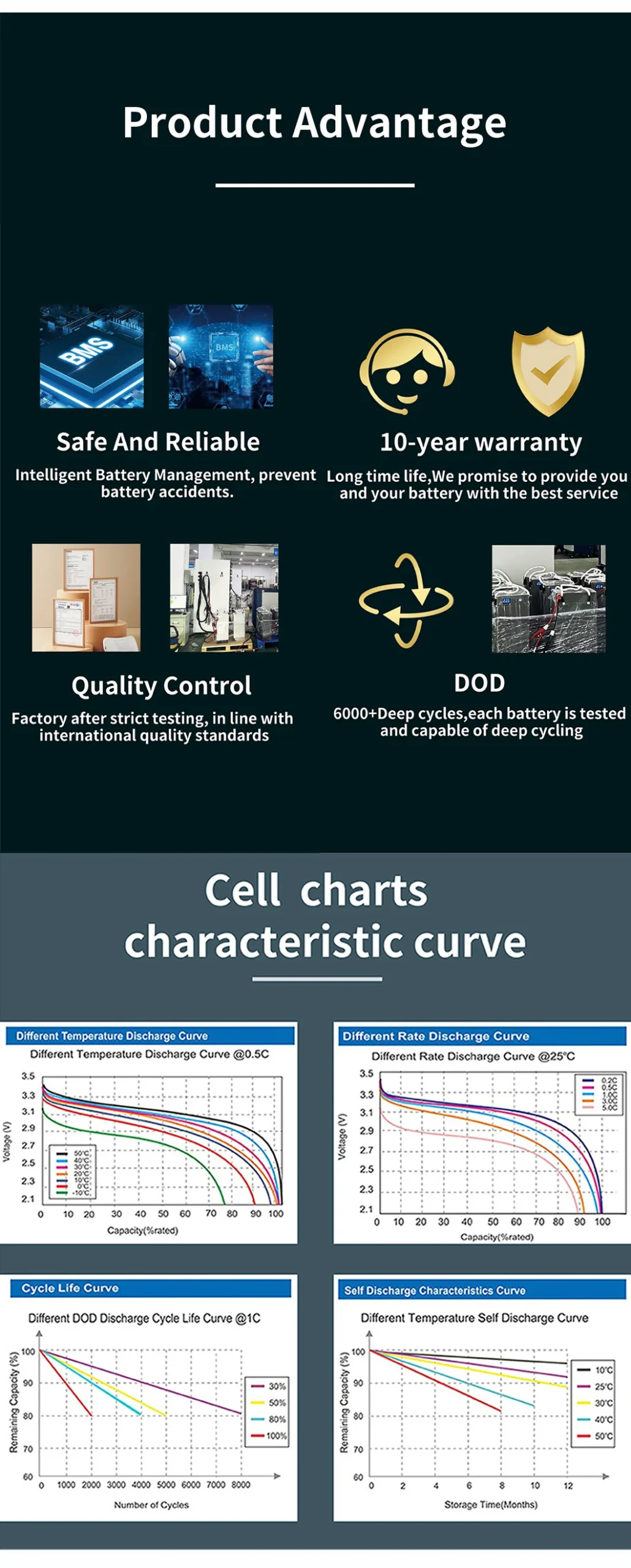 72V 240AH Solar Energy System Forklift Battery technical specification image 11