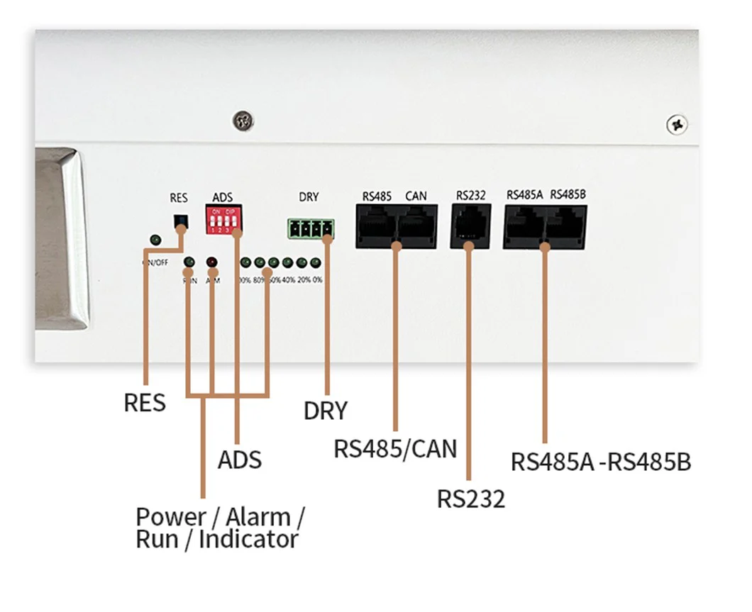 51.2V 140Ah Blade Wall Mounted Battery technical specification image 3