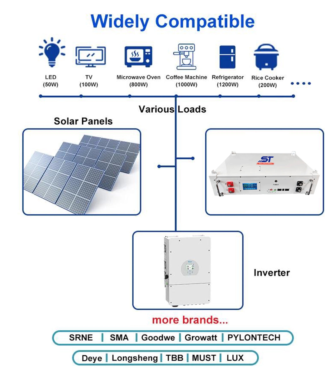 48V 100AH Powerwall Sodium ion Battery technical specification image 4