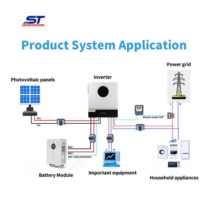 48V 51.2V 300ah Solar Energy System Movable Energy Storage Lithium Ion Battery for off Gird System