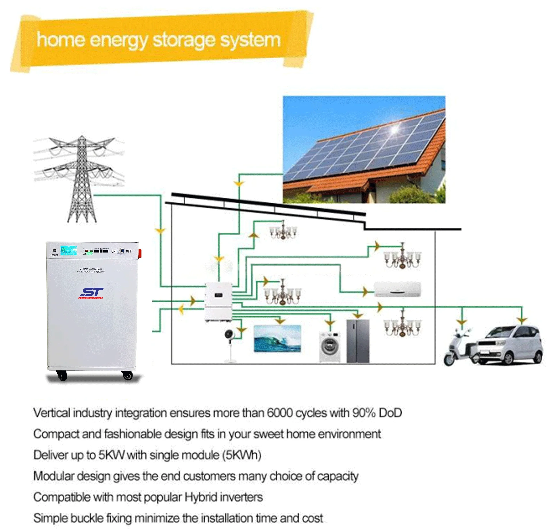 ST 48V 300ah 314ah 15kwh Home Energy Storage Solar Lithium LiFePO4 Battery Pack technical specification image 8