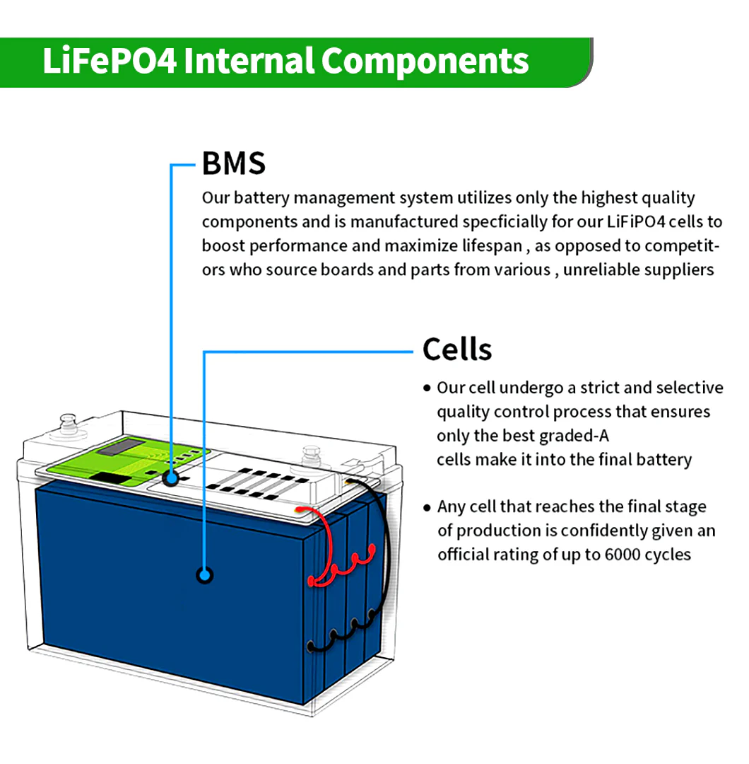 12.8V 200AH 2.56KWH Solar Energy LiFePO4 Battery technical specification image 9