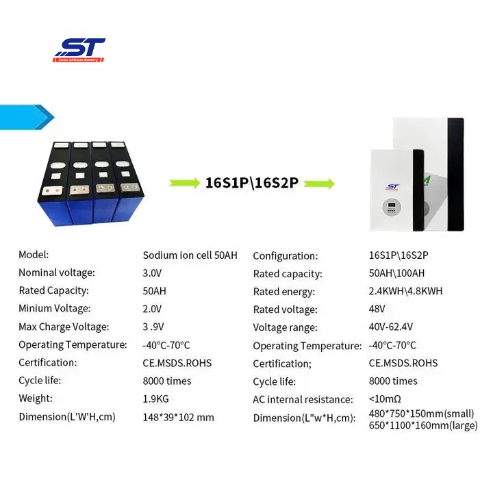 48v 100ah Energy Storage Rechargeable Na Ion Battery