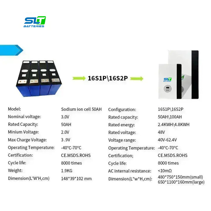 48V Wall Mounted Power Battery 48V 2.4kwh 5kwh Energy Storage Battery Home Solar Sodium Na ion Battery Powerwall With Inverter