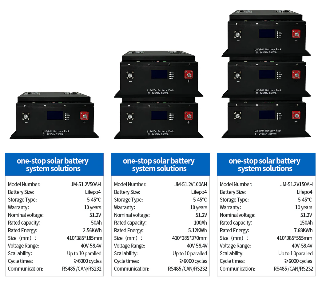 51.2V 100AH Energy Storage LiFePO4 Household Battery technical specification image 2
