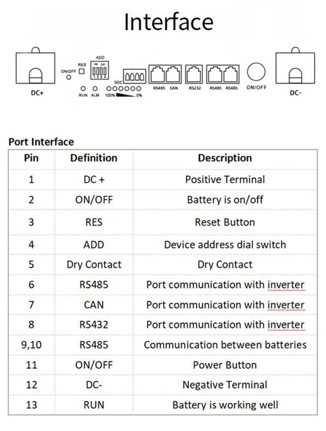 51.2V 100AH 200AH Lithium Ion Battery LiFePO4 Battery technical specification image 3